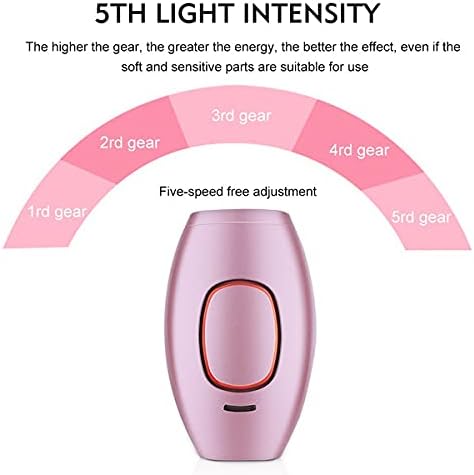 IPL  Laser Hair Removal